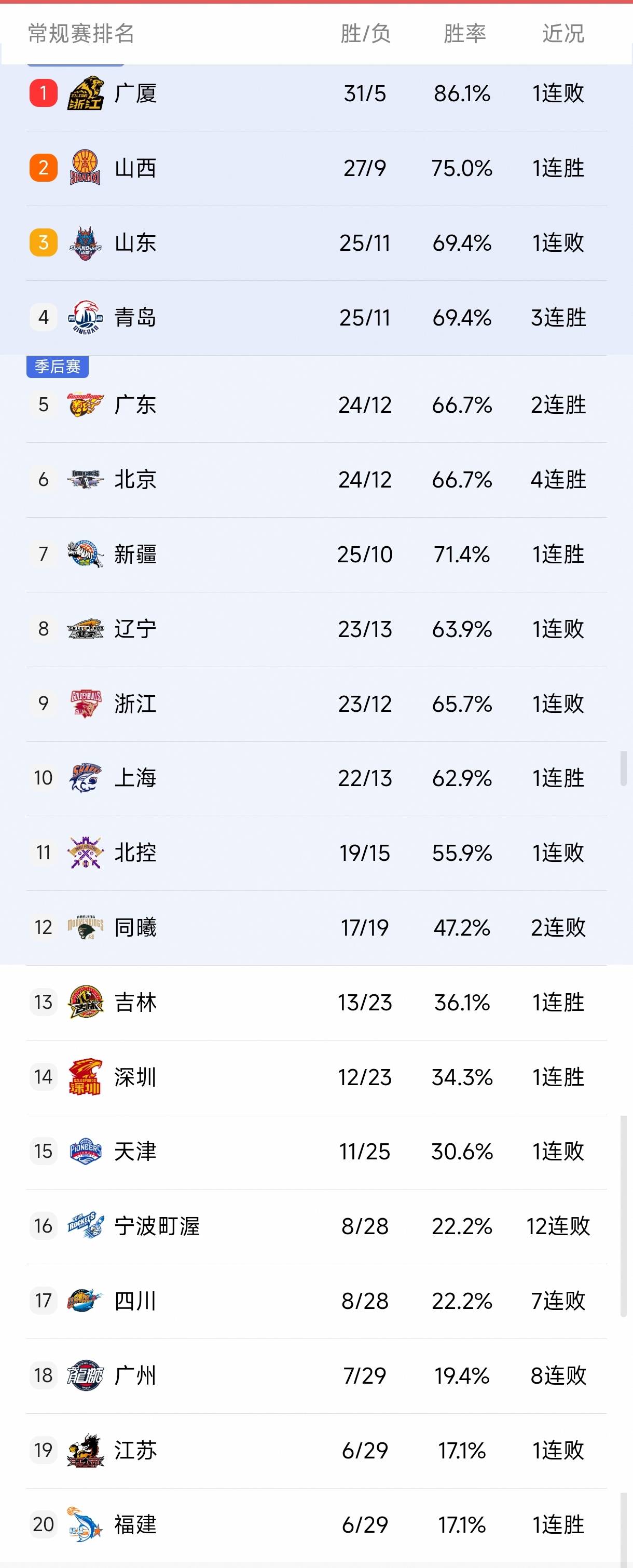 米乐在线入口今晚纽约尼克斯调整名单以备CBA常规赛，迎来里程碑环节打磨，目标明确，球队文化再被提及的简单介绍